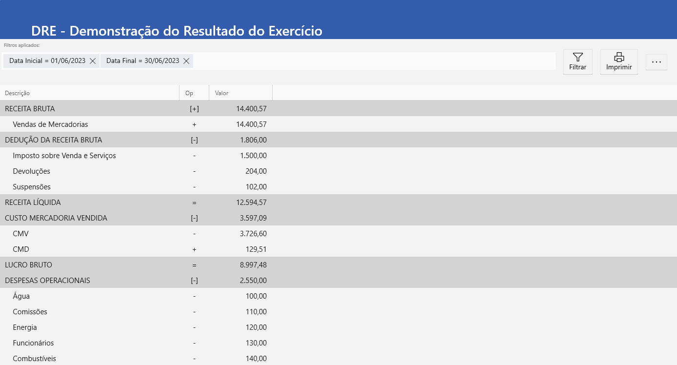 DRE - Demostração de resultado do Exercício